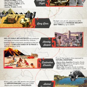 Top Travel Nightmares (and How To Avoid&nbsp;Them)